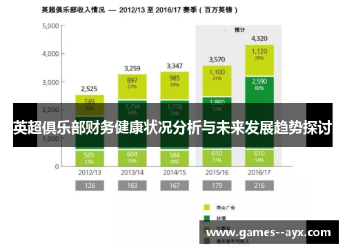 英超俱乐部财务健康状况分析与未来发展趋势探讨