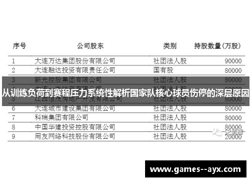 从训练负荷到赛程压力系统性解析国家队核心球员伤停的深层原因