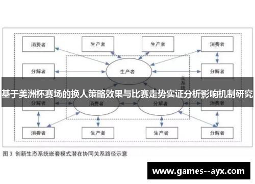 基于美洲杯赛场的换人策略效果与比赛走势实证分析影响机制研究