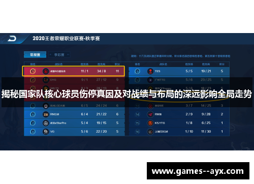 揭秘国家队核心球员伤停真因及对战绩与布局的深远影响全局走势