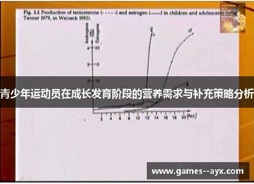 青少年运动员在成长发育阶段的营养需求与补充策略分析