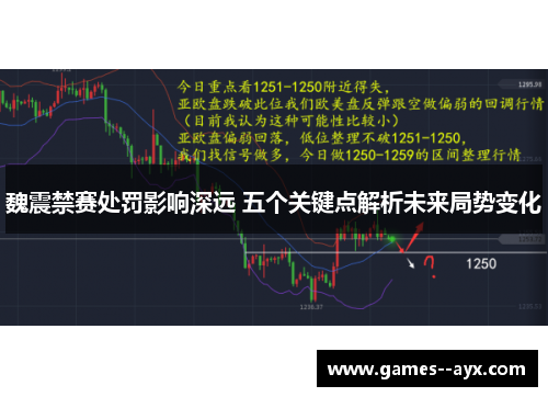 魏震禁赛处罚影响深远 五个关键点解析未来局势变化