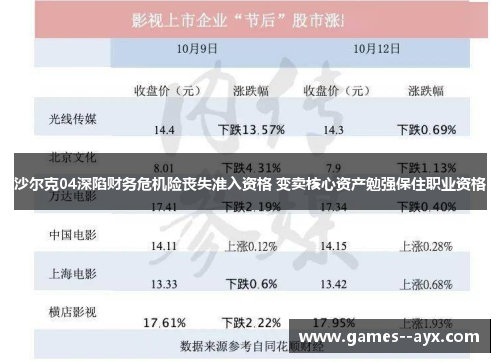 沙尔克04深陷财务危机险丧失准入资格 变卖核心资产勉强保住职业资格