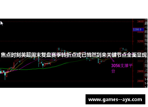 焦点时刻英超周末复盘赛季转折点或已悄然到来关键节点全面显现 焦点时刻英超周末复盘赛季转折点或已悄然到来关键节点全面显现