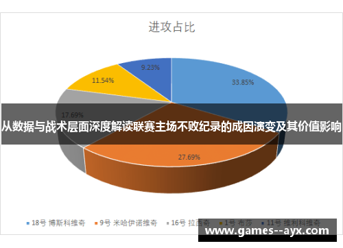 从数据与战术层面深度解读联赛主场不败纪录的成因演变及其价值影响 从数据与战术层面深度解读联赛主场不败纪录的成因演变及其价值影响