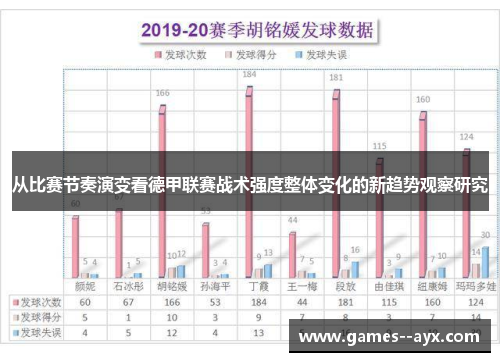 从比赛节奏演变看德甲联赛战术强度整体变化的新趋势观察研究 从比赛节奏演变看德甲联赛战术强度整体变化的新趋势观察研究