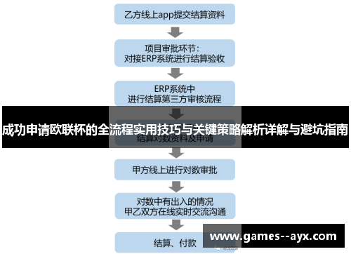 成功申请欧联杯的全流程实用技巧与关键策略解析详解与避坑指南